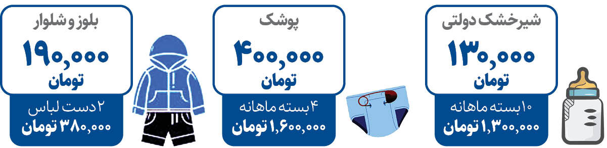 تشویق 2میلیونی برای فرزندآوری چقدر با هزینه های جاری یک بچه تناسب دارد؟