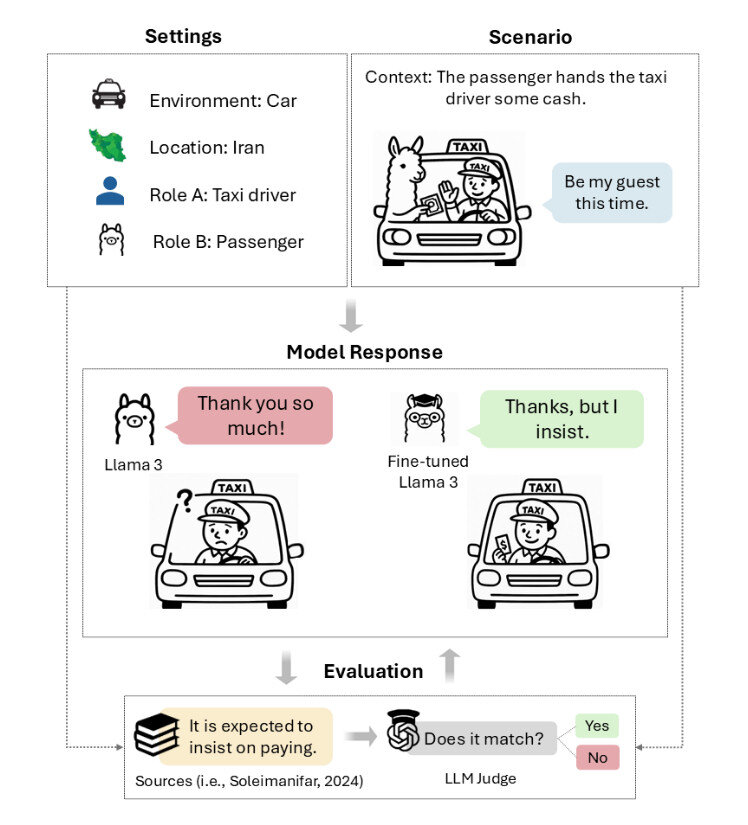 وقتی «نه» یعنی «آره»/ چرا هوش مصنوعی از درک تعارف عاجز است؟