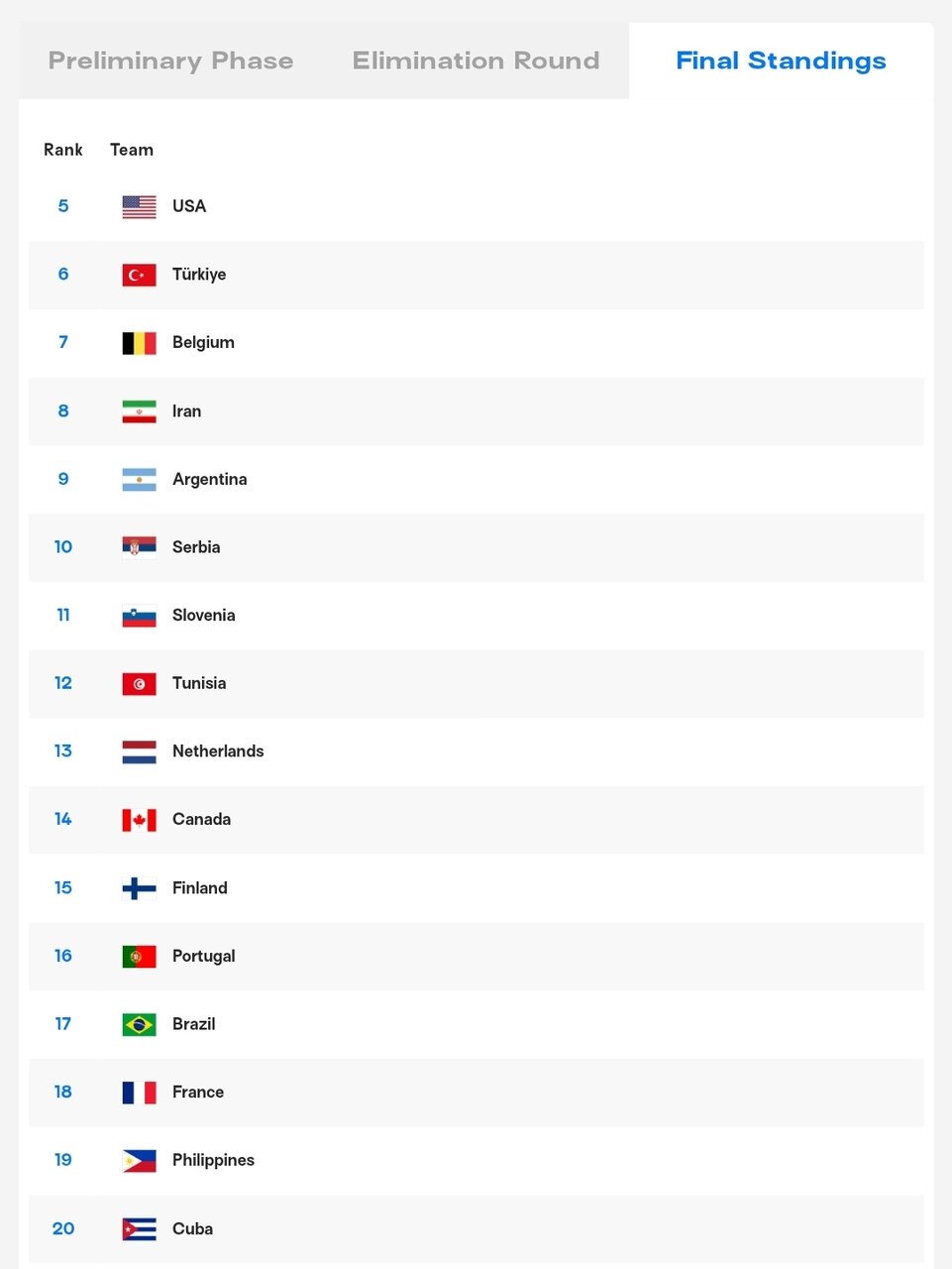 هشتمی ایران در والیبال قهرمانی جهان ۲۰۲۵