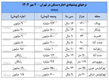 دست و پنجه مستاجران با بازار اجاره! 936bb32e-9275-4702-a750-9bb143b072c3.jpg