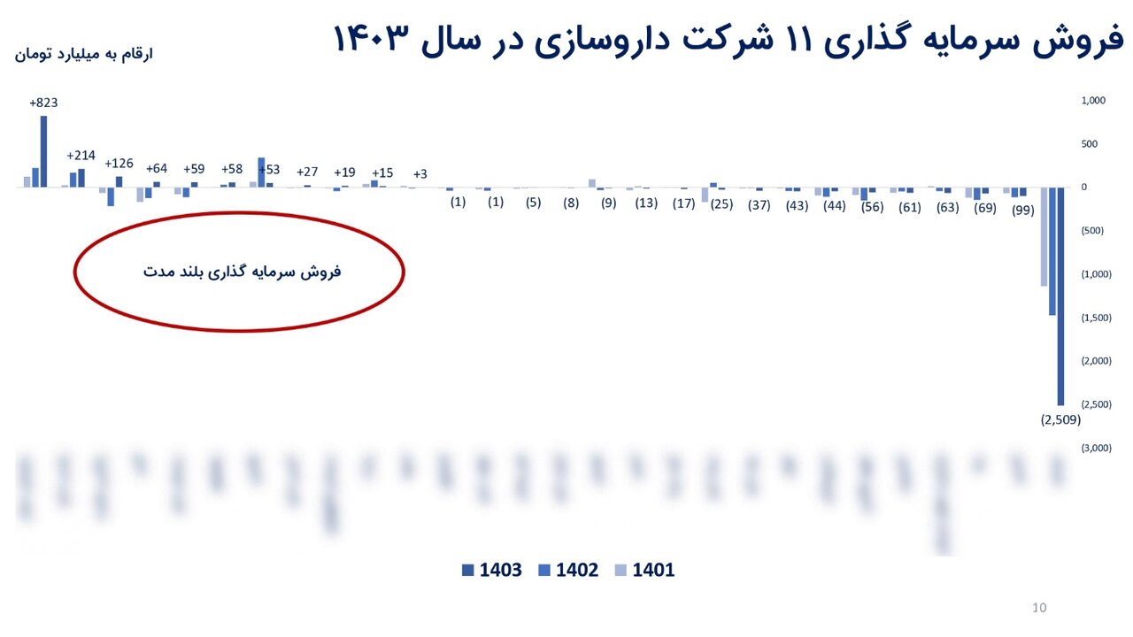 زنگ خطر برای_ آینده صنعت دارو در ایران