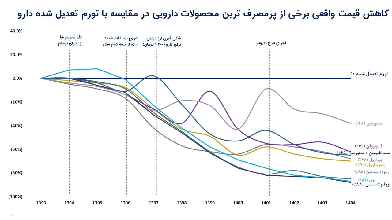 زنگ خطر برای_ آینده صنعت دارو در ایران