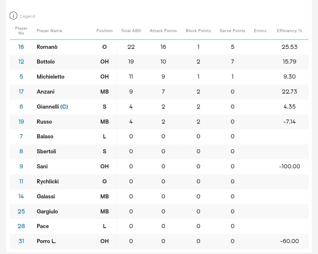 عکس| این آمار فینال قهرمانی جهان را ببینید و حیرت کنید