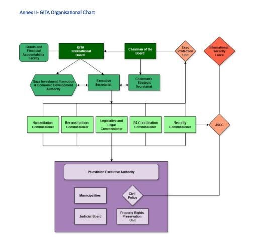 پیشنویس طرح تونی بلر برای غزه چیست؟ / با ساختار جدید غزه آشنا شوید