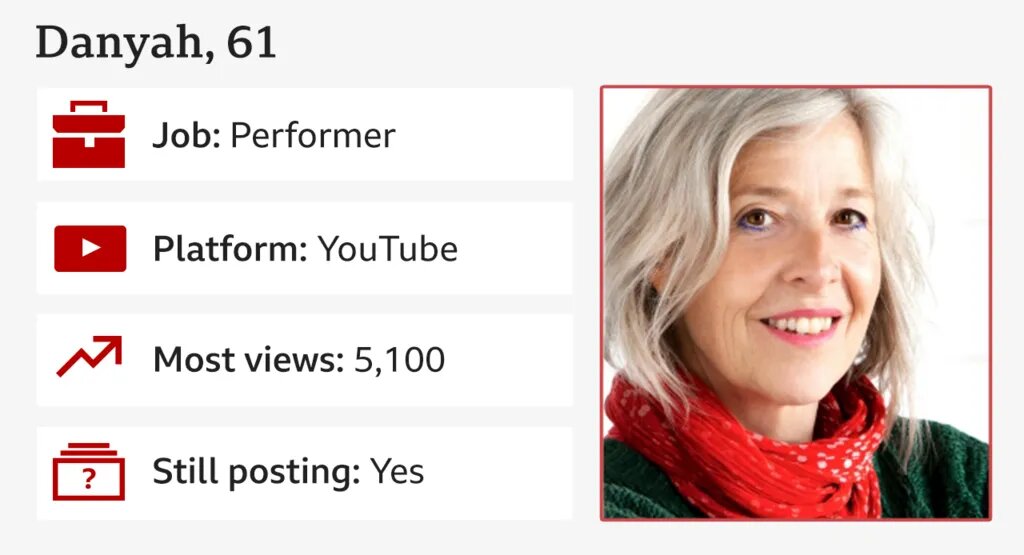 آیا هر کسی میتواند اینفلوئنسر شود و پول به دست آورد؟ آیا هر کسی میتواند اینفلوئنسر شود و پول به دست آورد؟