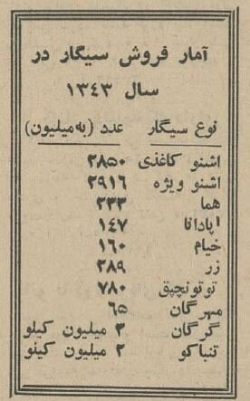 محبوب‌ترین سیگارهای ایرانی در دهه ۴۰ + قیمت