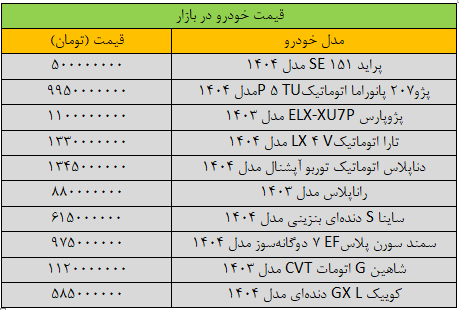 زلزله قیمت‌ها در بازار خودرو/ آخرین قیمت پراید، شاهین، پژو، کوییک و سمند + جدول