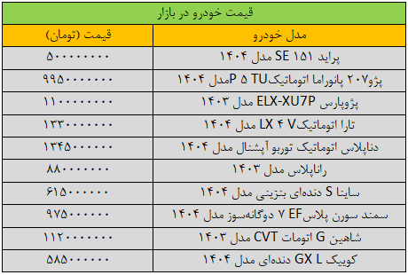 خودرو در شوک شدید قیمتی/ آخرین قیمت سمند، پژو، کوییک، تارا و ساینا + جدول