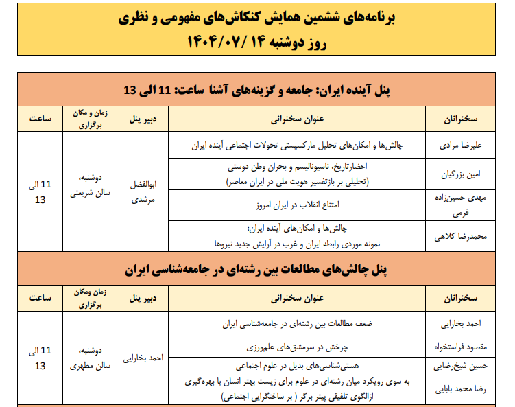 حرکت بزرگ دانشگاهیان برای برسی چالش های ایران/ بیش از ۲۰۰ کارشناس و استاد دانشگاه، جامعه ایران را مورد ارزیابی قرار می دهند