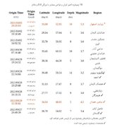 زلزله اصفهان در کدام شهرها احساس شد؟