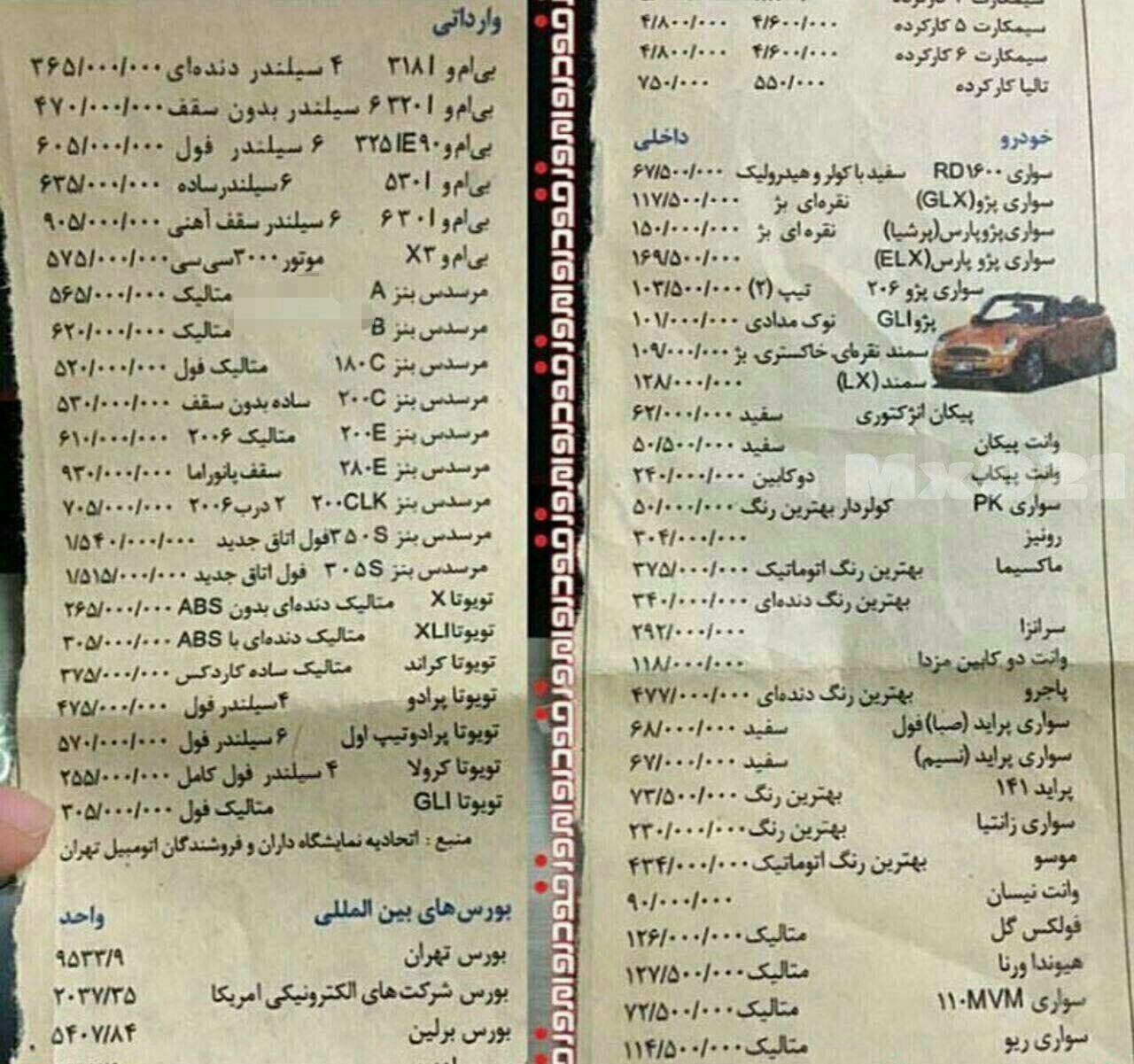 عکس | خرید بنز و BMW با کمتر از ۱۰۰ میلیون تومان؛ قیمت‌های شوکه‌کننده خودروهای آخرین مدل خارجی در ۱۳۸۵