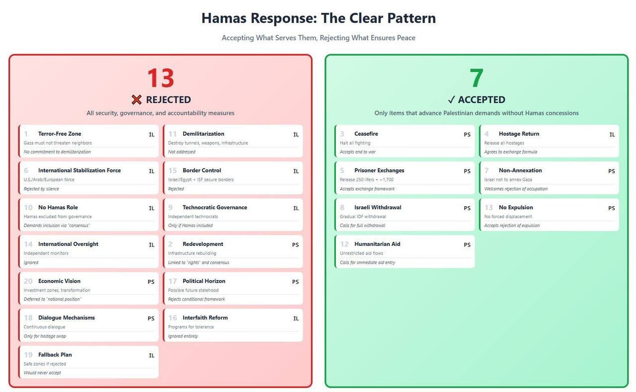 رد شروط تحمیلی و تاکید بر حقوق فلسطینیها از سوی حماس / جدول