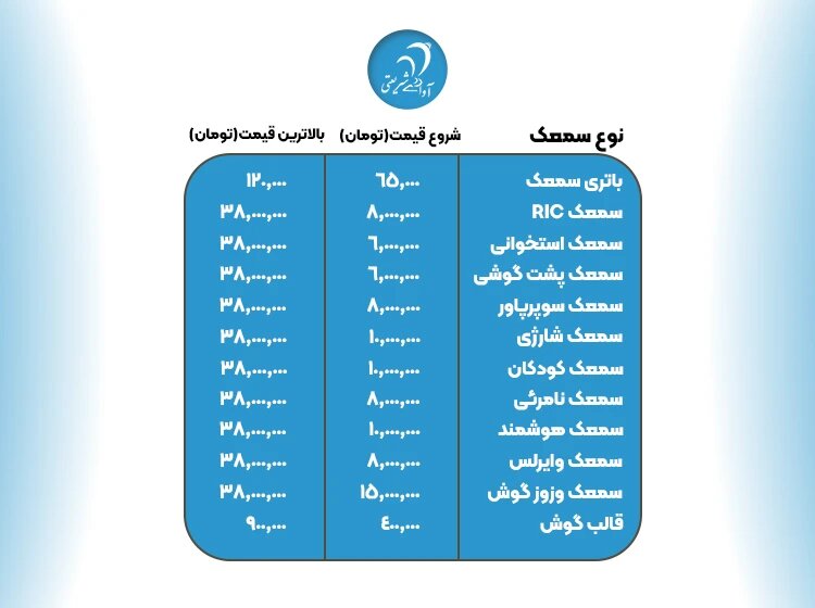 از کجا سمعک بخرم؟ کلینیک شنوایی و مرکز سمعک تهران به همراه لیست قیمت