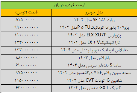 تکان قیمت خودرو سنگین شد / آخرین قیمت پژو، سمند، شاهین، کوییک و تارا + جدول 2