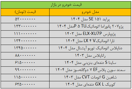 ترمز قیمت‌ها در بازار خودرو برید/ آخرین قیمت پژو، سمند، شاهین، کوییک، تارا و دنا + جدول