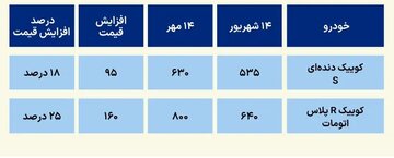 جهش 160 میلیونی کوییک در یک ماه 2