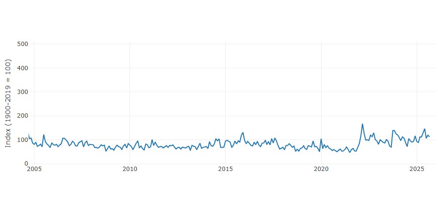 جدیدترین پیشبینی از قیمت طلا در یک سال آینده؛ ۴۹۰۰ دلار!