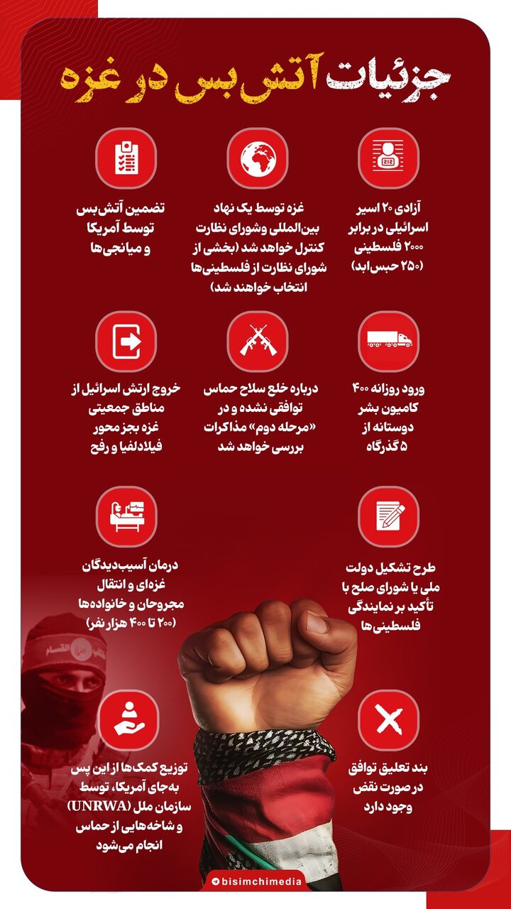 اینفوکرافیک | جزئیات آتش‌بس در غزه