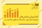 سحر دولتشاهی، علی شادمان و... ۲ میلیارد و نیمی شدند