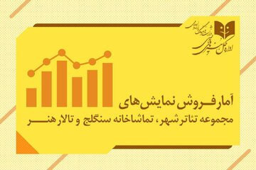 سحر دولتشاهی، علی شادمان و... 2 میلیارد و نیمی شدند