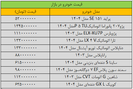 شوک شدید قیمتی در بازار خودرو/ آخرین قیمت پژو، سمند، شاهین، تارا و کوییک + جدول