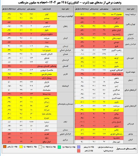 بارش صفر در 21 استان 3
