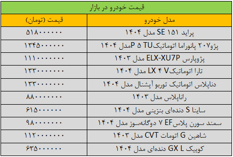 ترمز تغییر قیمت خودرو کشیده شد / آخرین قیمت سمند، ساینا، کوییک، پژو و دنا + جدول 2