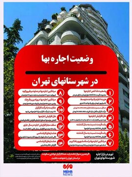 اجارهنشینی در شهرهای تهران چقدر آب میخورد؟ 2