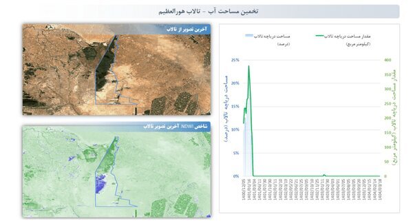 یک تالاب عظیم در ایران خشک شد / عکس 2