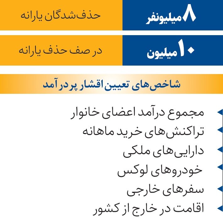 یارانه 10 میلیون نفر با این شاخصها حذف میشود / حداقل حقوق برای حذف یارانه چقدر باید باشد؟ 2