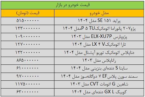 شوک سنگین دلار به بازار خودرو / آخرین قیمت سمند، پژو، کوییک، شاهین و دنا + جدول 2