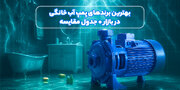 معرفی برندهای پمپ آب خانگی در بازار به همراه جدول مقایسه