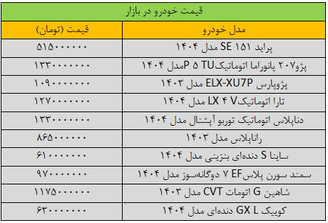 تغییر قیمت خودرو «عجیب» شد / آخرین قیمت پژو، شاهین، سمند، ساینا، کوییک و دنا + جدول 2