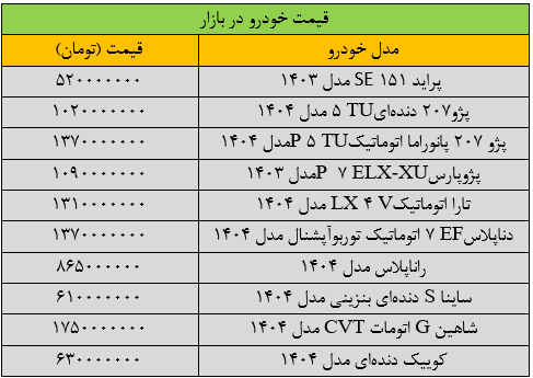 جهش شدید قیمت خودرو در بازار / آخرین قیمت پژو، سمند، دنا، تارا و کوییک + جدول 2