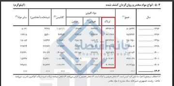 چرا کشف تریاک در ایران 50 درصد کاهش یافت؟ 2