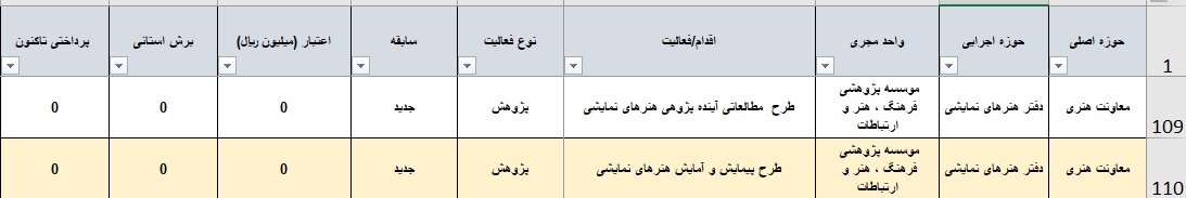 ایران، فقط تهران نیست؟/ پایتخت به تنهایی 83 درصد از بودجه تئاتر کشور را میبلعد 3