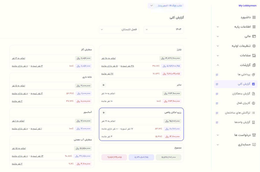 شفاف سازی امور مالی با اپلیکیشن مدیریت ساختمان