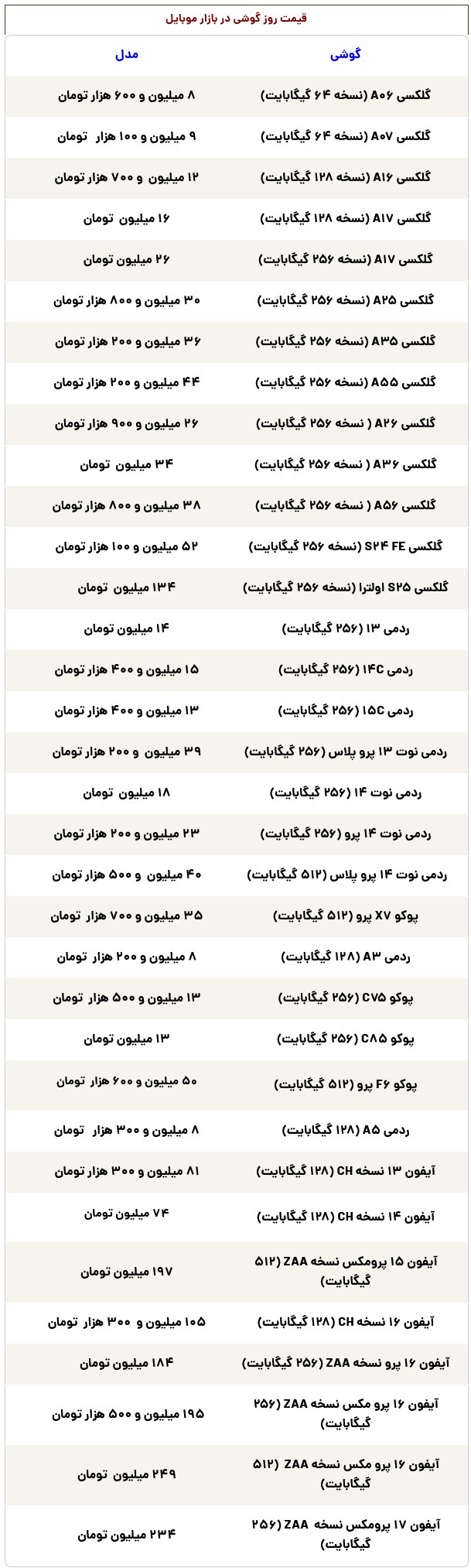 قیمت باورنکردنی آیفون 17 پرومکس در ایران! / این گوشی از خودرو گران‌تر است!
