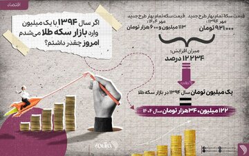 اگر سال 1394 یک میلیون سکه طلا میخریدید امروز چقدر پول داشتید؟