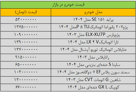 سیگنال فوری دلار به بازار خودرو؛ قیمتها در سراشیبی افتاد / آخرین قیمت پژو، سمند، کوییک و دنا + جدول 2