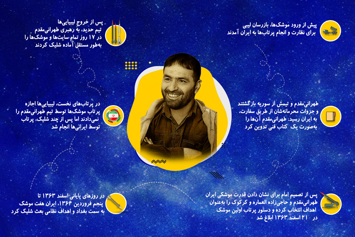 ادا و اطوار سوریه و لیبی در راه موشکی‌ شدن ایران