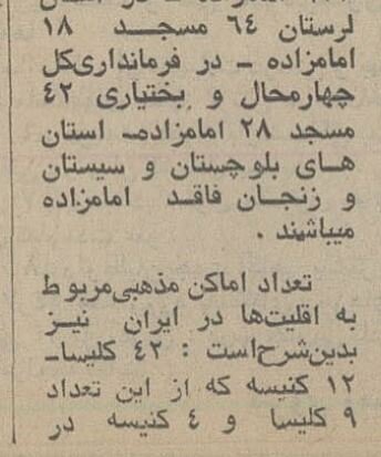 آمار خواندنی از تعداد امامزادههای ایران در نیم قرن پیش