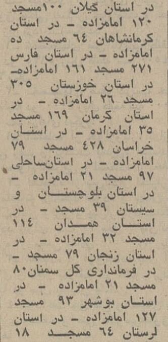 آمار خواندنی از تعداد امامزادههای ایران در نیم قرن پیش