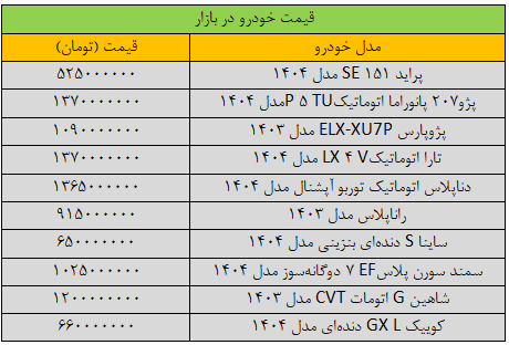 سکته شدید قیمتها در بازار خودرو/ آخرین قیمت پراید، سمند، شاهین، پژو و کوییک + جدول