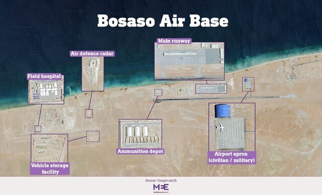 افشای همکاری امارات در یک نسلکشی / ابوظبی چه خوابی برای این منطقه دیده است؟ جنایتی که از چشم جهان پنهان است