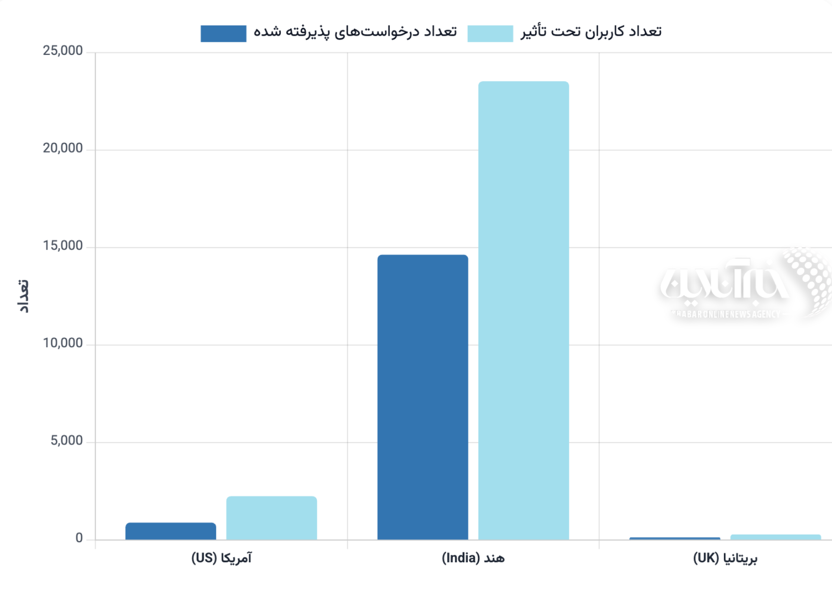 آیا تلگرام برای حفظ بازار ایران، خط قرمز «ضد سانسور» خود را میشکند؟