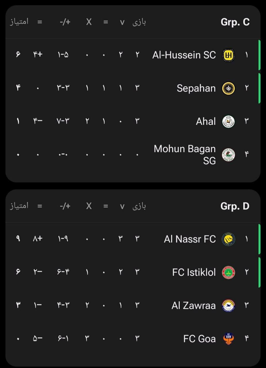 رونالدو مقابل اصفهانیهای ایران؟!