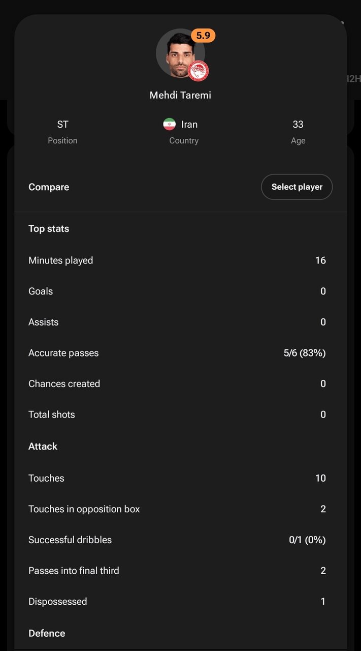 عکس| شب پوچ طارمی در اروپا؛ صفر شوت در ۱۶ دقیقه!