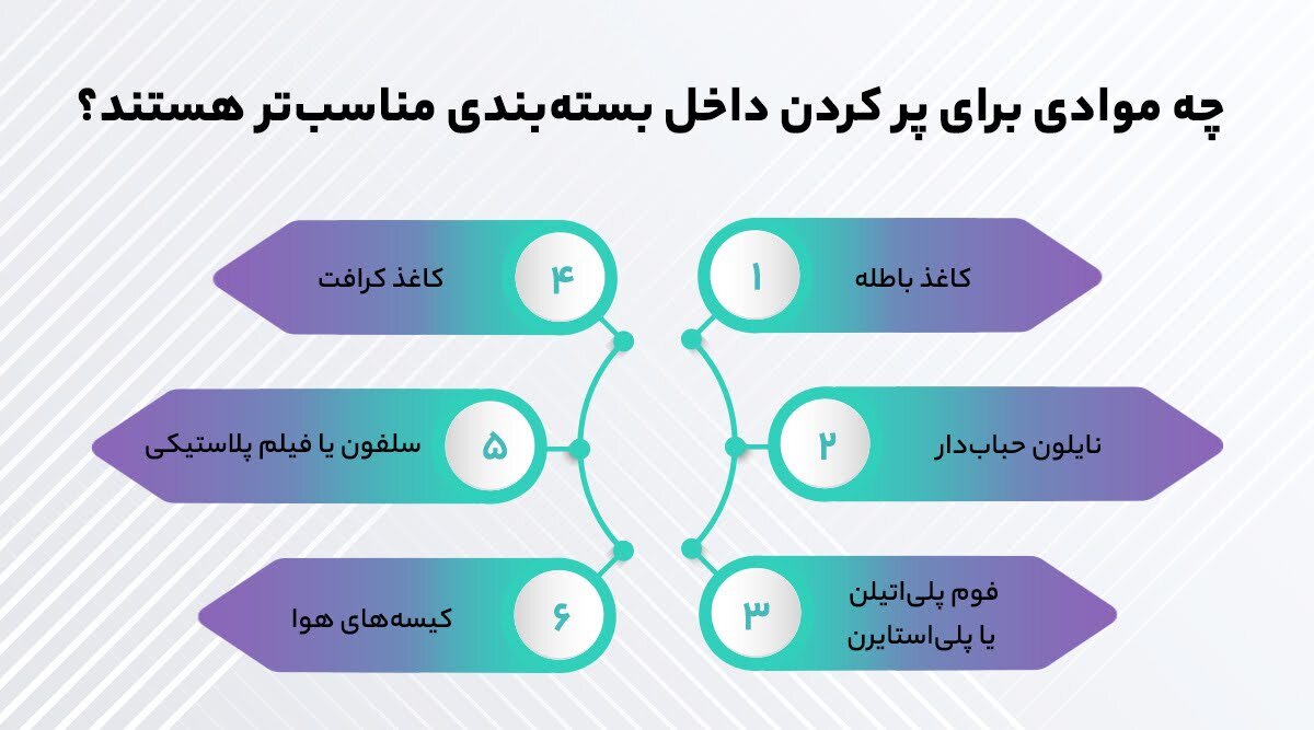 مواد حفاظتی برای بسته بندی