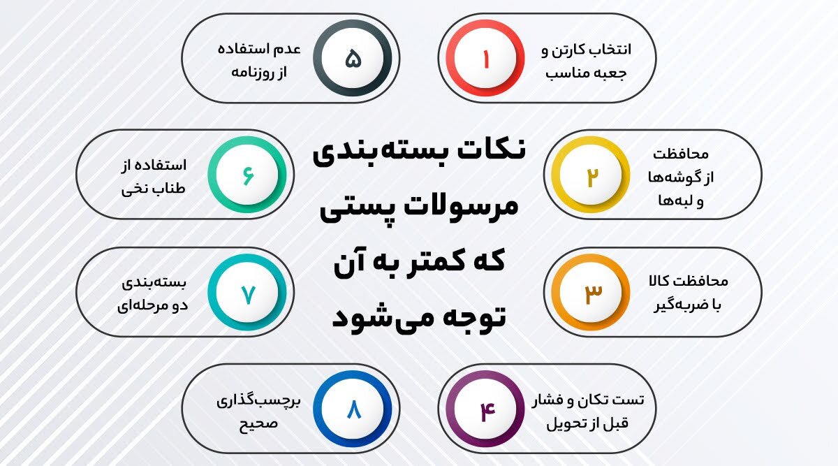 نکات بسته بندی مرسولات پستی